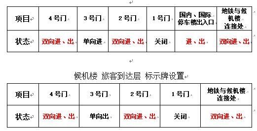 7月21日起,南京祿口機場候機樓出入口實施防爆安檢 7月21日起,南京祿口機場候機樓出入口實施防爆安檢