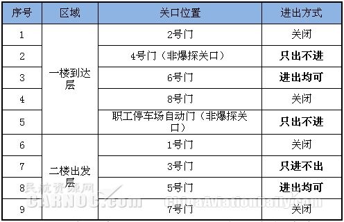 福州機場將啟用防爆安檢程序 福州機場將啟用防爆安檢程序