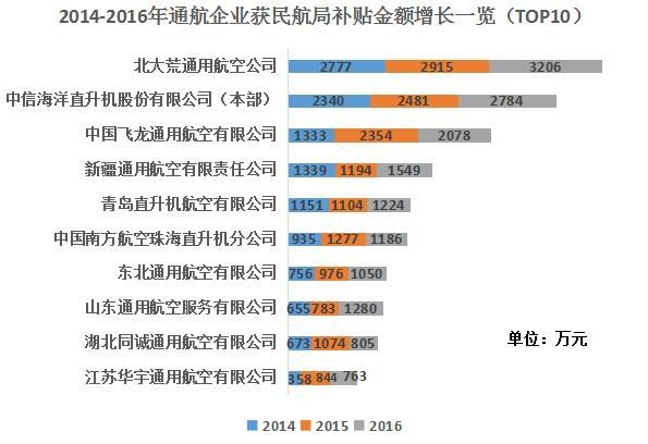 2014-2016ͨI(y)@񺽾a(b)N~Lһ[TOP10