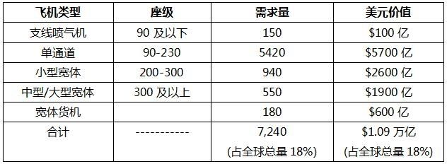 ˾l(f)2017-2036ЇЈwC(j)